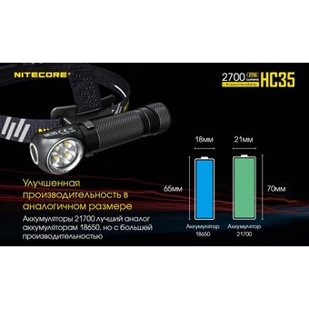  Фонарь налобный Nitecore HC35 черный лам.:светодиод. 18650x1 (16962) 