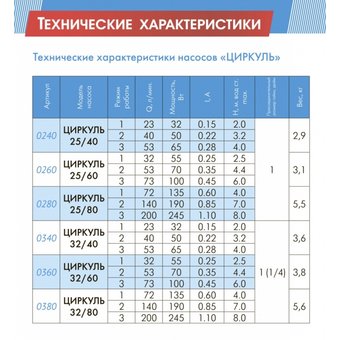  Насос Джилекс Циркуль 25/60 циркуляционный (2560) 
