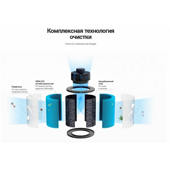  Очиститель-обеззараживатель TION IQ-200 черный 