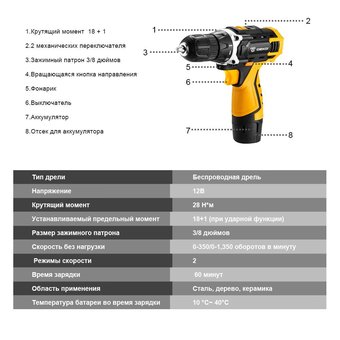  Дрель-шуруповерт Deko DKCD12FU-Li 063-4100 аккум. патрон:быстрозажимной 