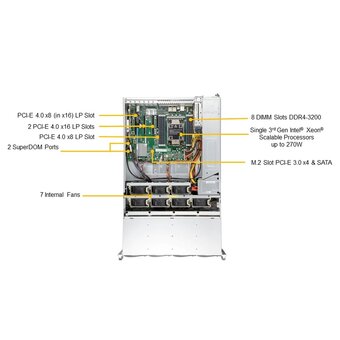 Корпус SuperMicro SSG-540P-E1CTR36H Storage 4U/Single Socket P+ (LGA-4189)/UP to 3TB/2 PCI-E 4.0 x16 (LP) slots/2x 10GbE RJ45/36x Hot-swap 3.5" 
