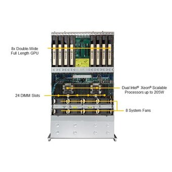  Корпус SuperMicro Barebone SYS-4029GP-TRT 4U/Dual Socket P LGA 3647/24 DIMMs up to 6TB/8 PCI-E 3.0 x16 slots/Up to 24 Hot-swap 2.5" 
