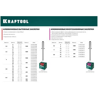  Заклепки KRAFTOOL Alu Al5052 (311701-40-12) 4.0 х 12 мм, 1000 шт, 