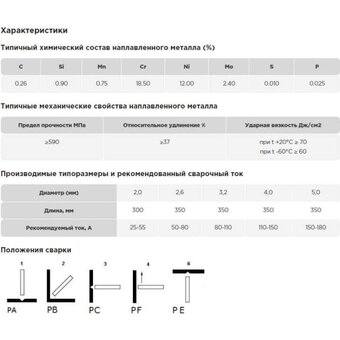  Электроды AG A-3-316L16-26-2 