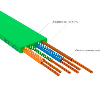  Патч-корд Greenconnect Prof GCR-52842 плоский прямой 3.0m, UTP медь RJ45, кат.6, зеленый 