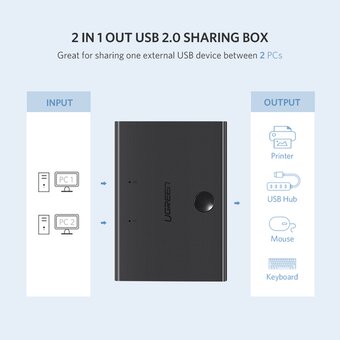  Разветвитель UGREEN US158 30345 USB 2.0 Sharing S Witch 2x1 Black 