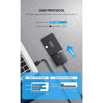  Конвертер UGREEN CM257 60561 USB 3.0 A To 3.5''/2.5" SATA Converter Black 