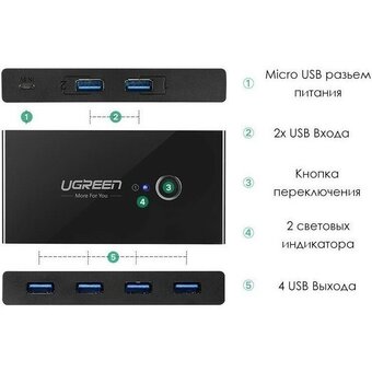  Разветвитель UGREEN US216 30768 2 In 4 Out USB 3.0 Sharing Switch Box Black 