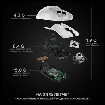  Мышь LOGITECH Pro X Superlight 910-005943 игровая беспроводная белый 