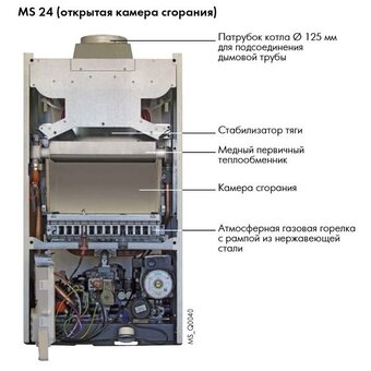  Газовый котел De Dietrich Zena MS 24 настенный 24 кВт НС-1128592 одноконтурный с открытой камерой сгорания 