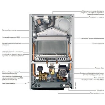  Газовый котел De Dietrich Zena MS 24 MI FF НС-1128817 настенный 24 кВт двухконтурный с закрытой камерой сгорания 