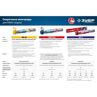  Электрод сварочный Уони ЗУБР Профессионал 40021-2.5 13/55 с основным покрытием, d 2.5 х 350 мм 