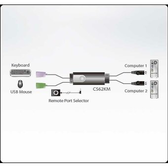  KM-переключатель Aten CS62KM-AT 2-Port USB Boundless Cable KM Switch 