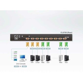  KVM-переключатель Aten CL5708N (CL5708N-ATA-RG) 