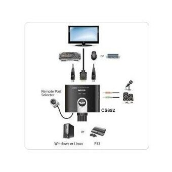  KVM-переключатель Aten CS692-AT KVM+Audio 1 user USB+HDMI - 2 cpu USB+HDMI со встр.шнурами USB+Audio 2x1.2м 1920x1200 настол., исп.стандарт 