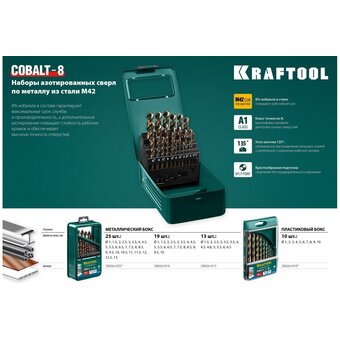  Набор сверл по металлу KRAFTOOL 29656-H19 
