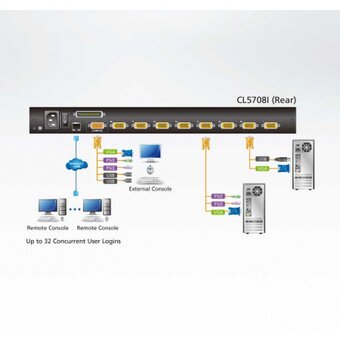  KVM-переключатель Aten CL5708IM-ATA-RG IP W/LCD 8port 17" VGA 