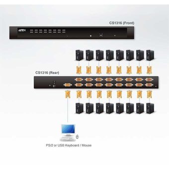  KVM-переключатель Aten CS1316-AT-G 16-Port PS/2-USB KVM switch 