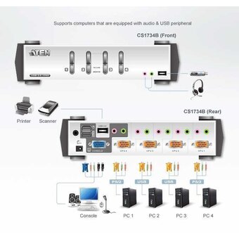  KVM-переключатель консоли электронный Aten CS1734B 4 порта PS/1 4 Port USB2.0 KVMP Switch with OSD 