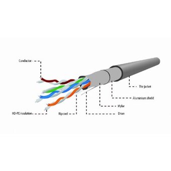  Витая пара Gembird FPC-5004E-SO 