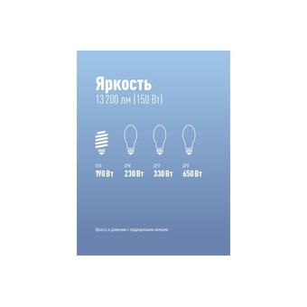  Лампа светодиодная КОСМОС Premium HWLED (KHWLED150WE4065) 150W 220V E40 6500K 