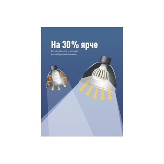  Лампа светодиодная КОСМОС Premium HWLED (KHWLED200WE4065) 200W E40 6500K 