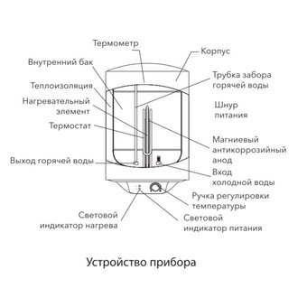  Водонагреватель Ballu BWH/S 30 Shell 