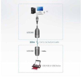  Удлинитель Aten UCE260-AT-G USB2.0 