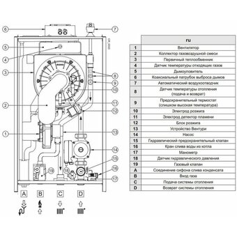  Газовый котел Baxi Luna Duo-tec MP+ 1.150 настенный 