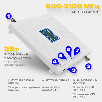  Усилитель сигнала комплект M-1 repeater ( антенна наружная, антенна внутренняя, кабель 15м, блок усилителя) 
