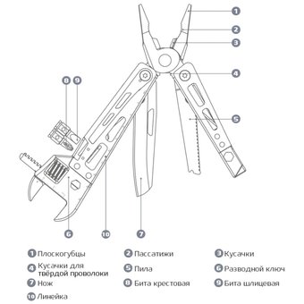  Мультитул Xiaomi Nato multi-function wrench knife stainless steel 