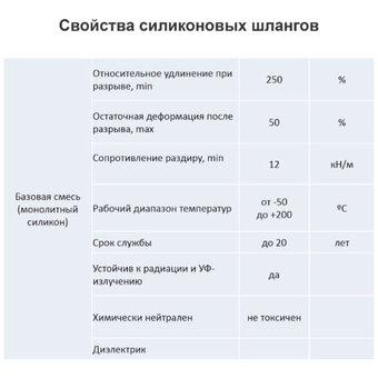  Шланг силиконовый прозрачный Профитт 9276928 