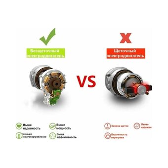  Дрель-шуруповерт Deko DKCID20 pro (063-4437) c АКК и ЗУ 