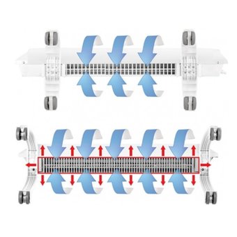  Конвектор Ballu BEC/EVU-1500 