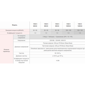  ИБП Powercom Vanguard-II-33 VGD-II-60K33 60000Вт 60000ВА 