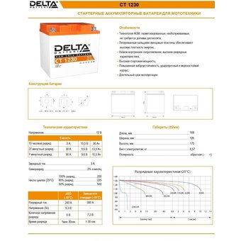  Аккумуляторная батарея Delta CT 1230 