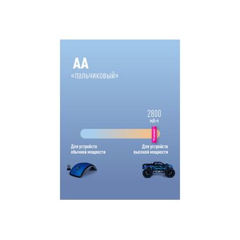  Аккумулятор Космос R6 2800mAh Ni-MH KOCR6NIMH2800mAh4BL 4 на блистере 