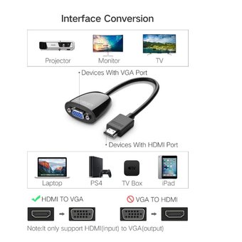  Конвертер UGreen MM105 (40253) HDMI to VGA Converter without Audio черный 