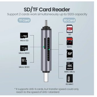  Кардридер UGreen CM185 (50706) USB-C/USB-A Card Reader серый 