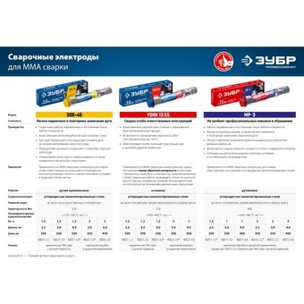  Электроды Зубр Профессионал 40025-4.0 D4мм L450мм 5000гр 