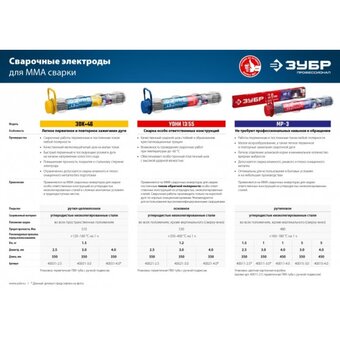  Электроды Зубр 40011-3.0 D3мм L350мм 1000гр 
