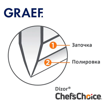  Ножеточка GRAEF CC-150 