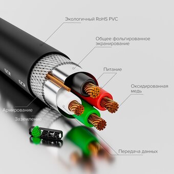  Кабель Greenconnect GCR-UM2M-BB2S-1.5m USB 2.0 AM/AM черный 1.5m 
