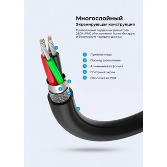  Кабель UGREEN US103 10315 USB 2.0 A Male to A Female Cable 1.5m Black 