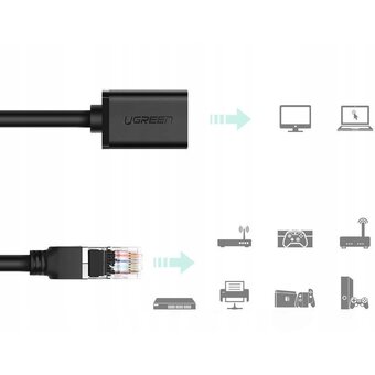  Кабель UGREEN NW112 11278 Cat 6 F/UTP Ethernet RJ45 Extension Male/Female Patch Cords 0.5m Black 