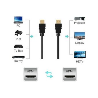  Кабель цифровой TV-COM CG150S-7.5M HDMI19M to HDMI19M, V1.4+3D, 7.5m 