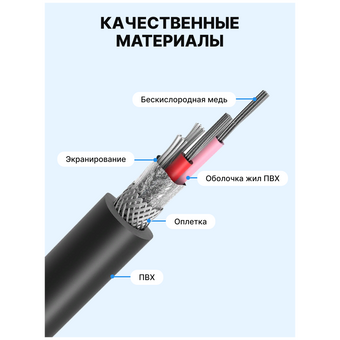  Кабель аудио Vention BBFBG XLR M/XLR F 1.5м 