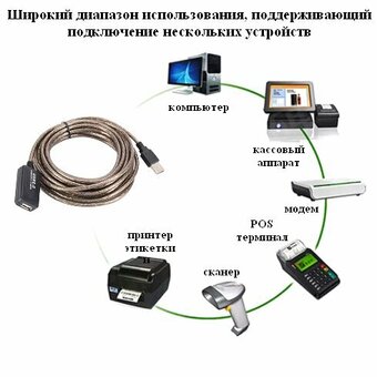  Кабель удлинитель активный Cablexpert UAE-01-5M USB 2.0, AM/AF, 5м 