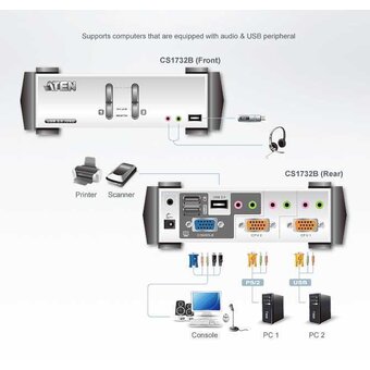  KVM-переключатель консоли электронный Aten CS1732B 2 порта PS/1 2 Port USB2.0 KVMP Switch with OSD 