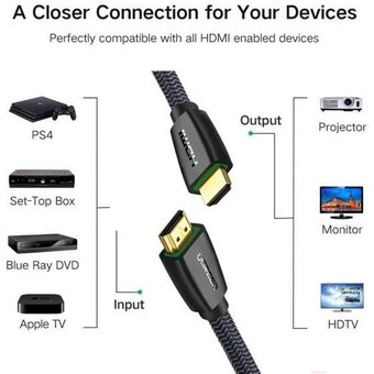  Кабель UGREEN HD118 40411 HDMI Male To Male Cable With Braid 3m Black 